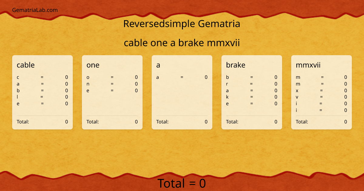 cable one a brake mmxvii in reversedsimple Gematria